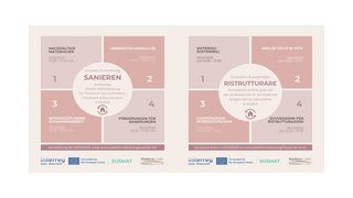 News Flyer für kostenlose Online-Schulung zum nachhaltigen Sanieren mit vier Modulen 2025