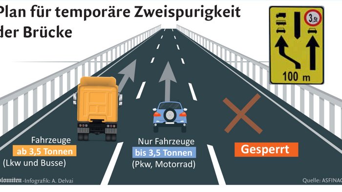 Verkehrsführung auf der Luegbrücke der A 13 Brennerautobahn ab 2025 Plan für temporäre zweispurige Brücke mit Fahrzeuggewichtsbeschränkungen
