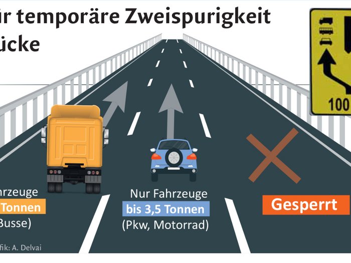 Verkehrsführung auf der Luegbrücke der A 13 Brennerautobahn ab 2025 Plan für temporäre zweispurige Brücke mit Fahrzeuggewichtsbeschränkungen